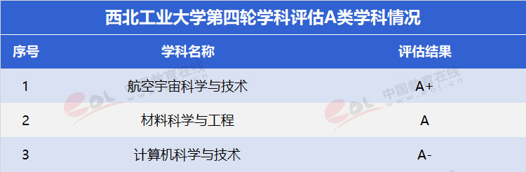 西北工业大学择校管综复习指南,2023西北工业大学mpacc择校分析