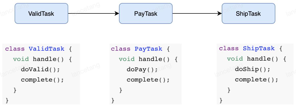 zeebe微服务编排可视化,zeebe微服务编排实例