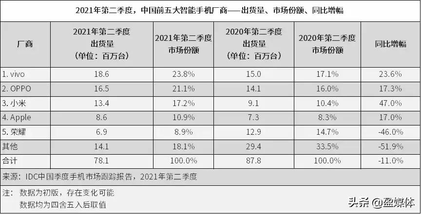 vivo首款自研影像芯片,vivo首款自研影像芯片v1x70