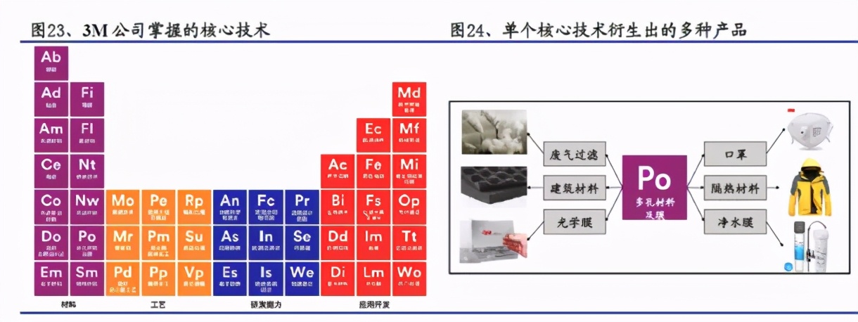 除了上帝什么都能造的公司,3m创新之路成就百年老店