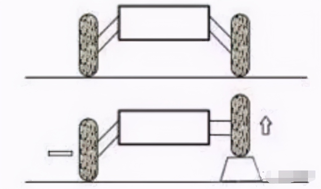 汽车独立悬架和非独立悬架的区别,受争议的车型