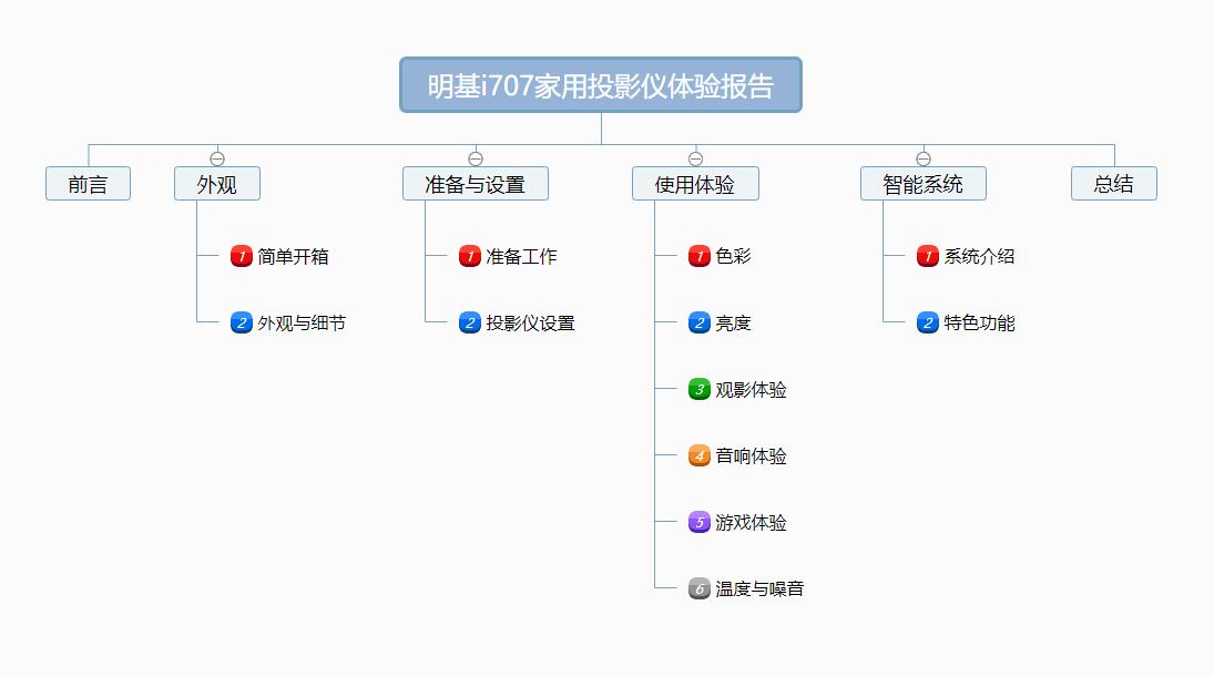 明基投影仪i707真实评测,爱普生投影仪tw5700tx和明基i707