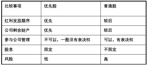 炒股一定要懂上市公司分析,新手炒股必备知识股票代码