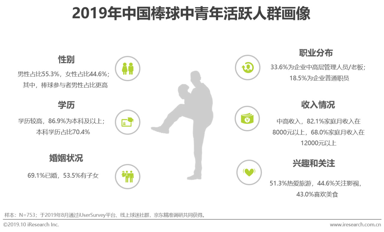 中国mlb棒球,mlb中国棒球发展