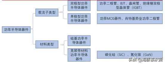 稀缺芯片股,卓胜微已经攻克5g射频芯片