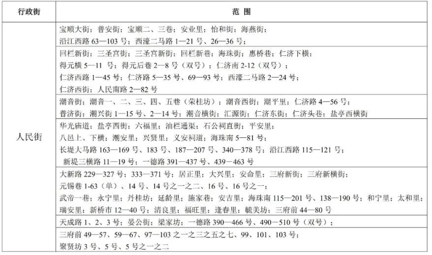 广州市小升初知识归纳,关于广州小升初学校分析