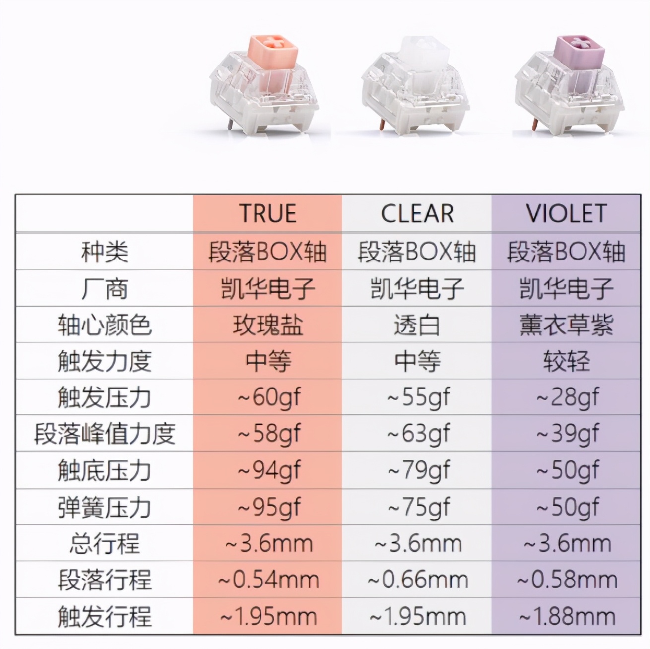 狂敲机械键盘,狂砸键盘解压视频