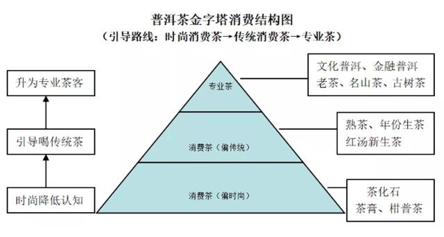 茶企开拓市场方案,茶行业新模式思维