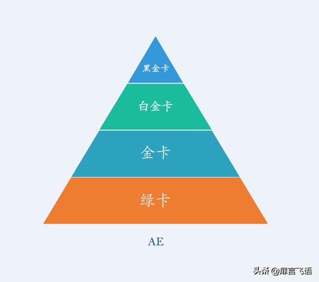 双标卡、全币白、百夫长、62卡面对这些名字,我陷入了深深的绝望