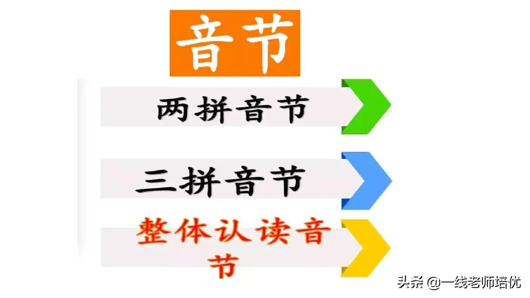 小学汉语拼音整体认读音节,小学汉语拼音整体认读音节视频