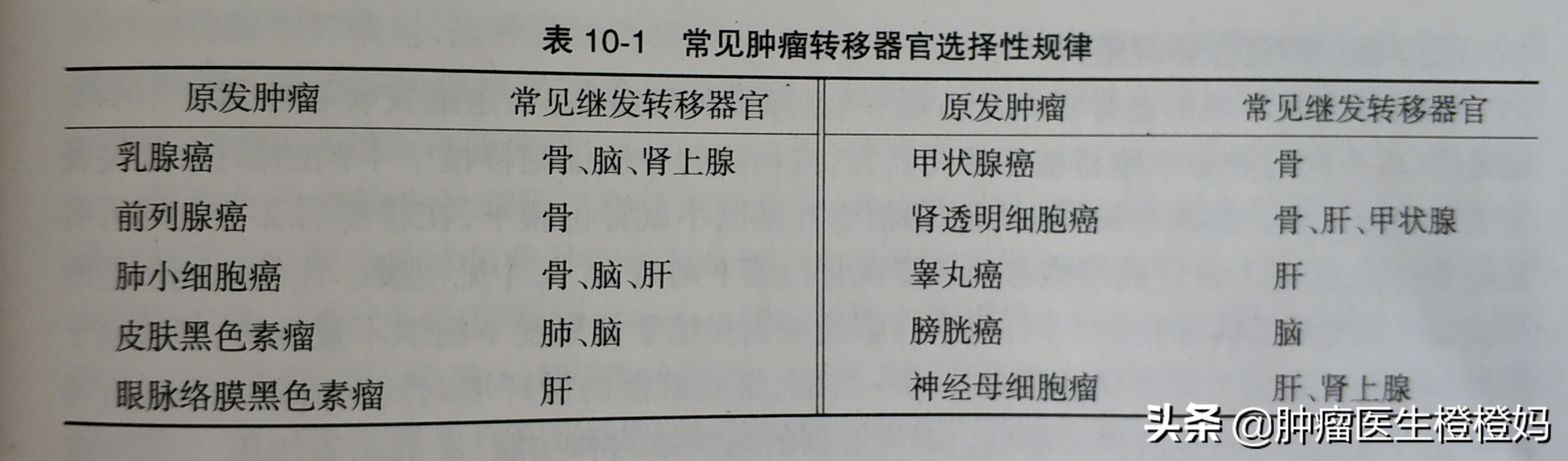 癌症骨转移可以把骨头拿掉吗,骨转移就是癌症晚期吗