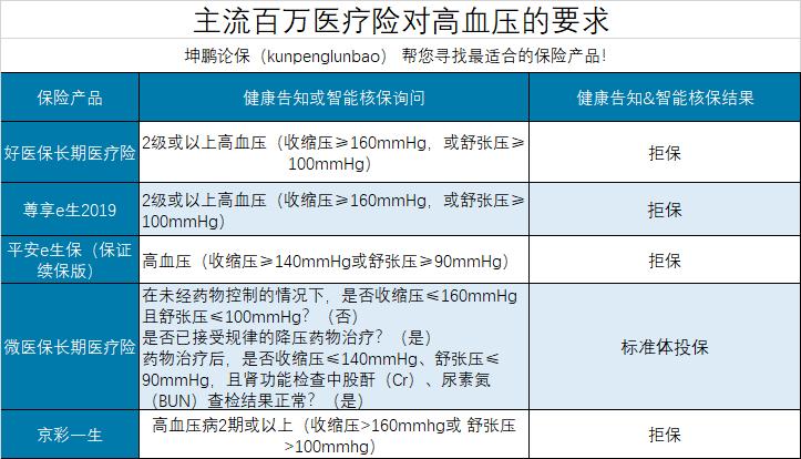 坤鹏论保定期寿险价格,坤鹏保重疾险