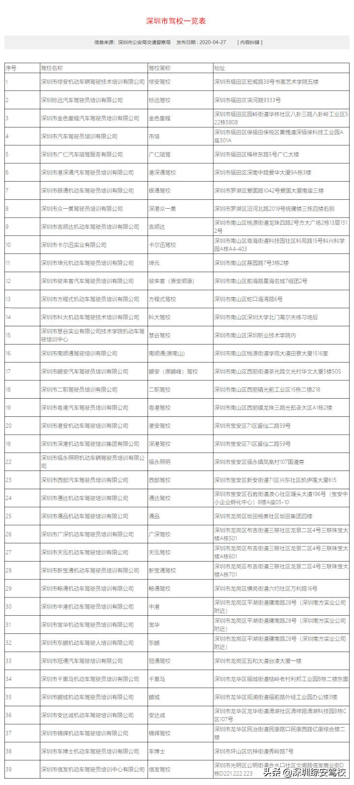 深圳考驾驶证的详细流程,深圳考驾照全流程费用
