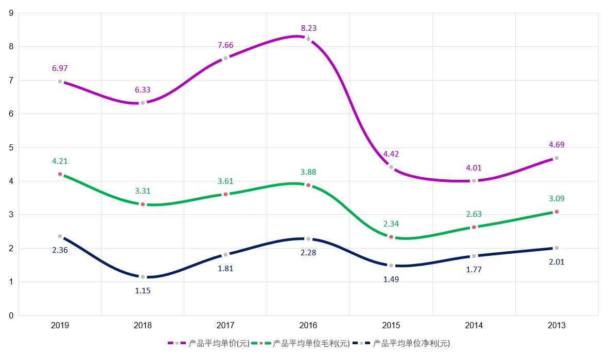 上市公司分析之汇顶科技:半导体巨头、芯片产品供应商,不香了吗