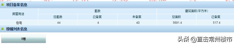 房地产热销网红盘最新消息,揭秘溧阳网红热销盘