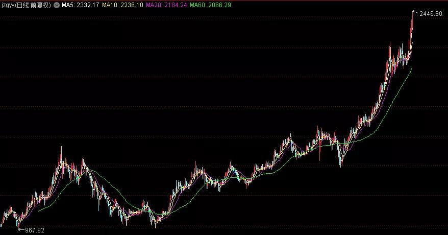 优秀价值股选股指标,价值股指数
