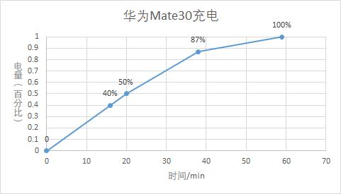 华为mate305g版详细测评,华为mate305g版有保留价值吗
