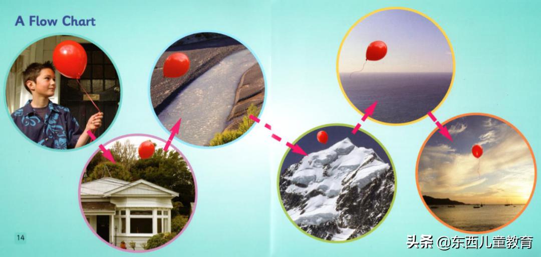 如果2-8岁孩子急需英语启蒙阅读，选分级王者《大猫》绝对没错