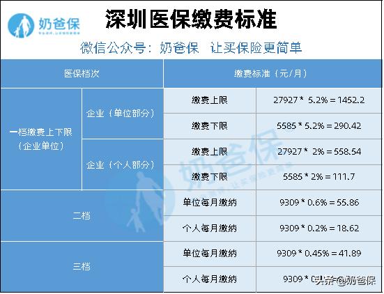 深圳医保缴纳多少月才能使用,深圳医保交满15年不交可以报销吗