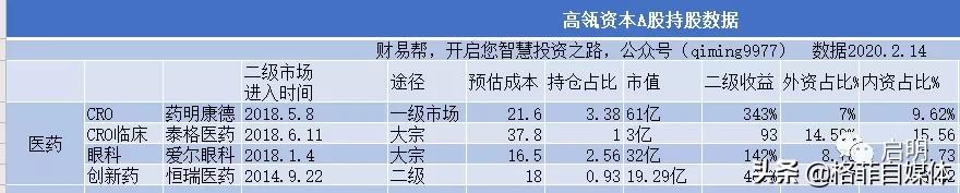 高瓴卖出凯莱英,高瓴资本多少价格入股凯莱英