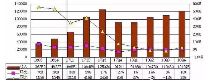 拍拍贷合规经营,拍拍贷借了9000多有没有事