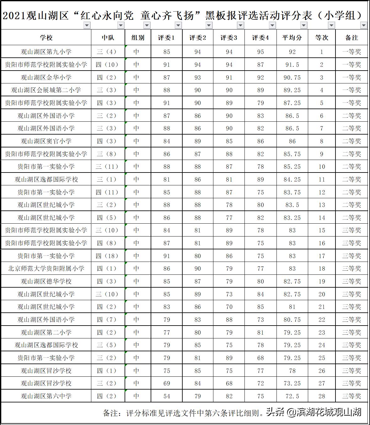 学党史喜迎建党100周年黑板报,为建党100周年庆祝的黑板报图片