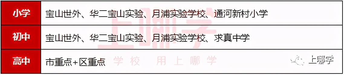 上海中小学教育体系改革,上海优质教育全覆盖