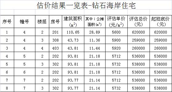 泉州商品房拍卖公告,泉州拍卖房屋高价