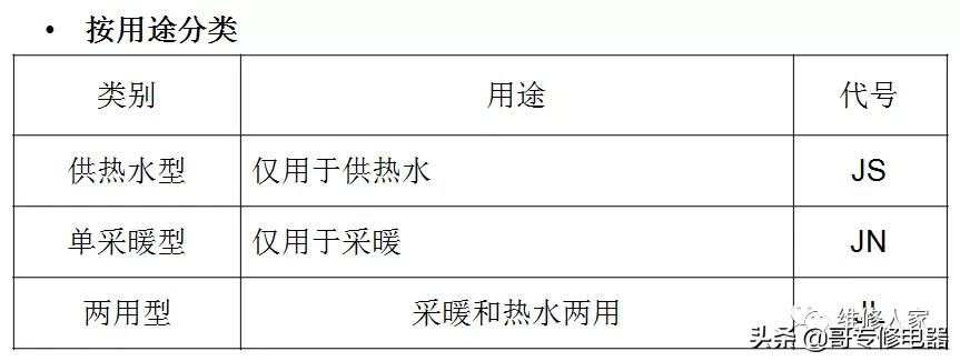 十大燃气壁挂式锅炉,海尔燃气壁挂锅炉使用教程