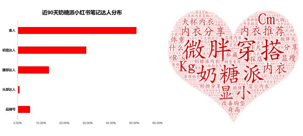 ubras和奶糖派哪个好穿,ubras隐形内衣测评