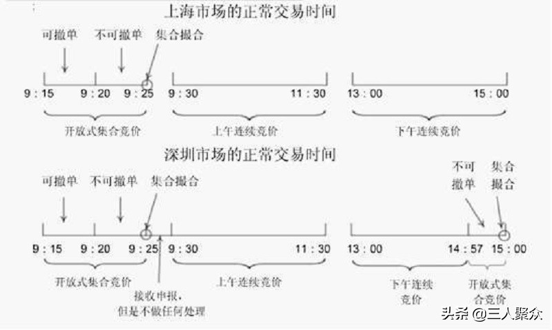 早盘开盘集合竞价封涨停，可在20分突然撤单，意味着什么？