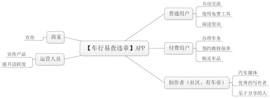 车行易查违章app怎么解绑,车行易怎么查不了违章
