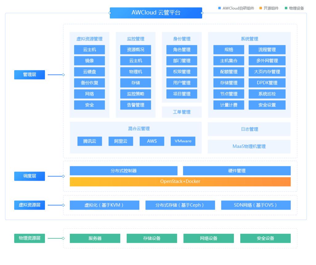 创新产学研新模式，海云捷迅AWSTACK打造智慧校园