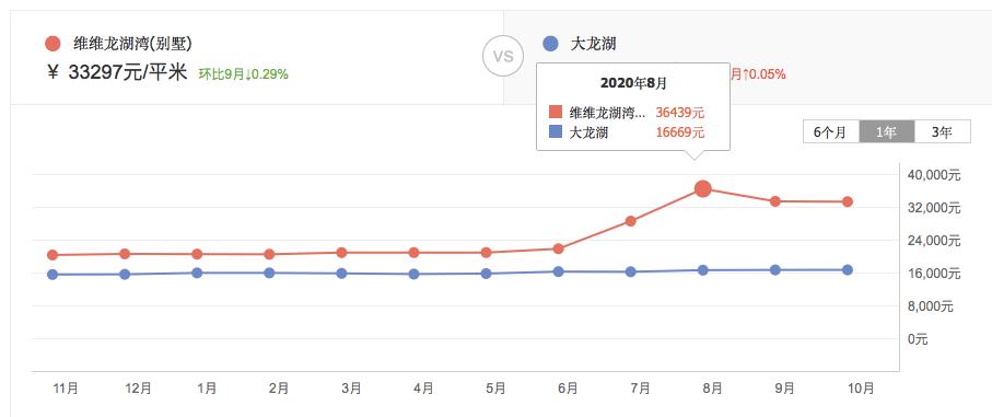 最新徐州二手房还有降的空间吗,徐州二手房跌价排行