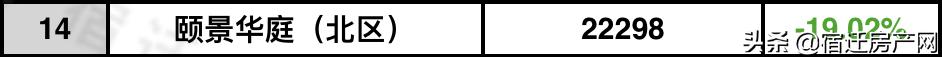 宿迁三棵树最新二手房价,宿迁市区二手房价一览表