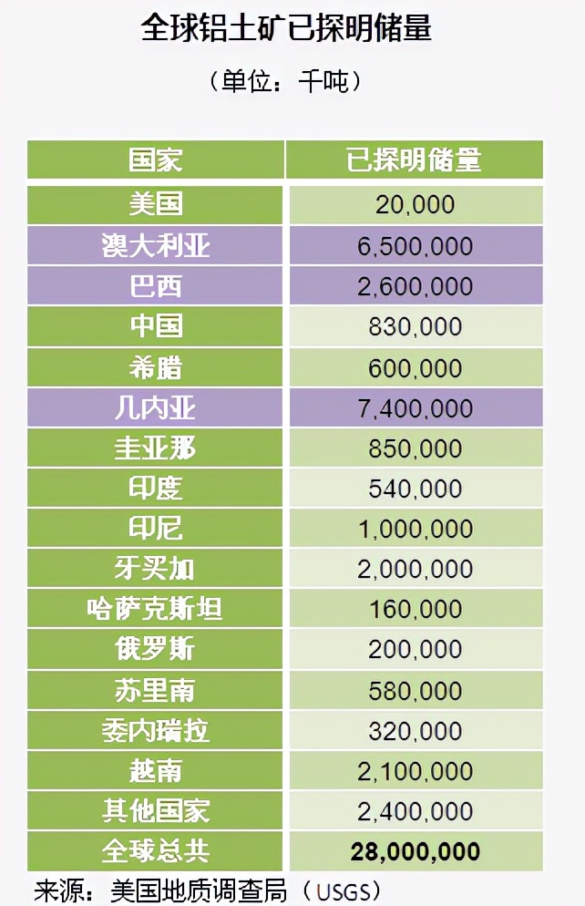 铝资源储量分布及产量,及铝行业标准和铝行业协会及知名企业