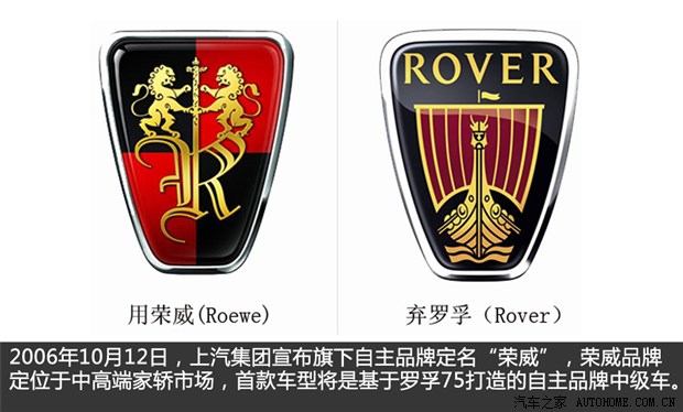 荣威MG品牌历史，到底是罗孚还是自主？