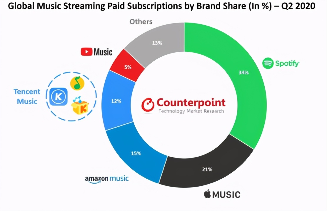 AppleMusic音质升级,但人们愿意为无损音乐花钱吗?