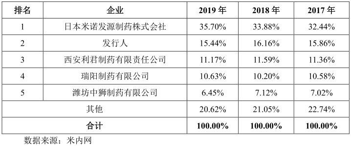 凯因新药商业化,凯因科技上市了吗