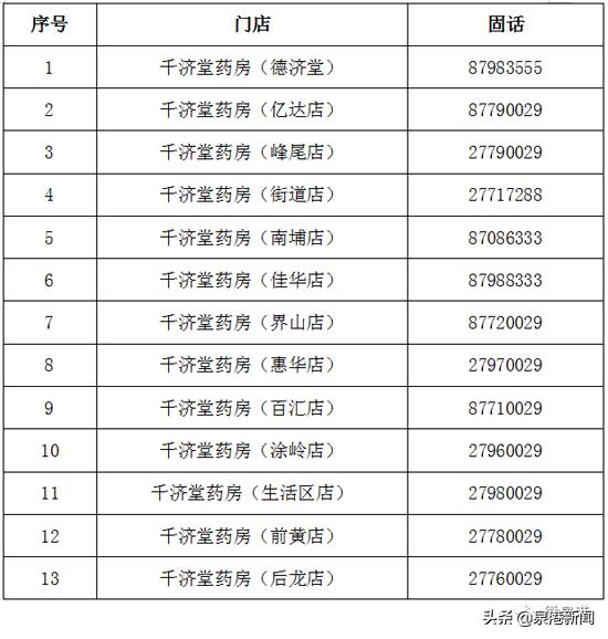 泉州这个地方可以预约口罩！每人限买5个！