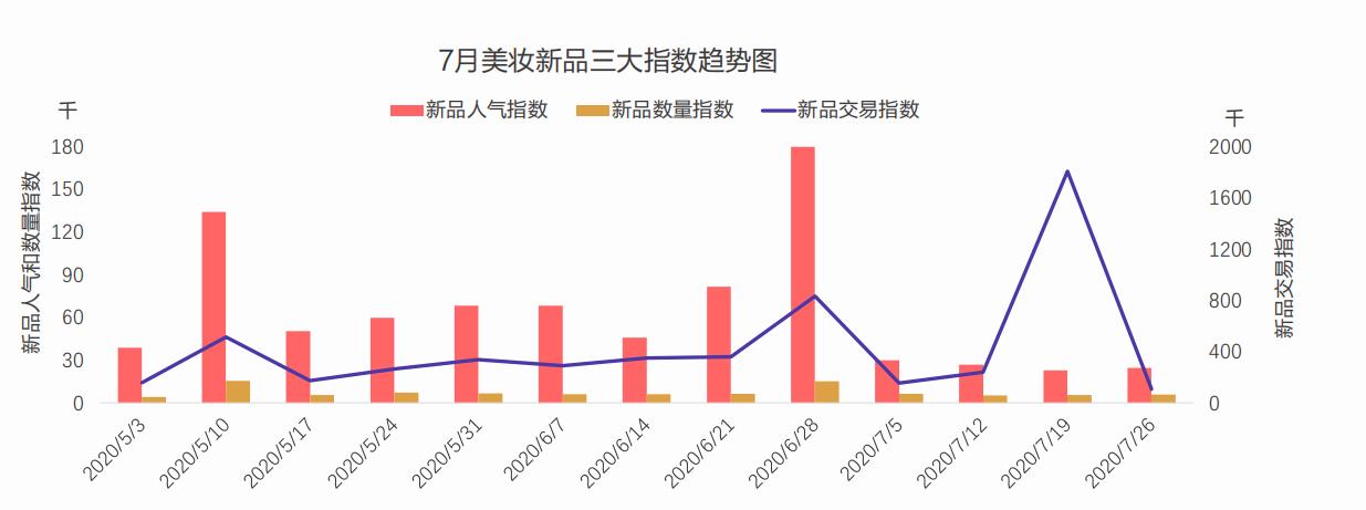 美妆行情趋势分析,美妆市场规模分析报告