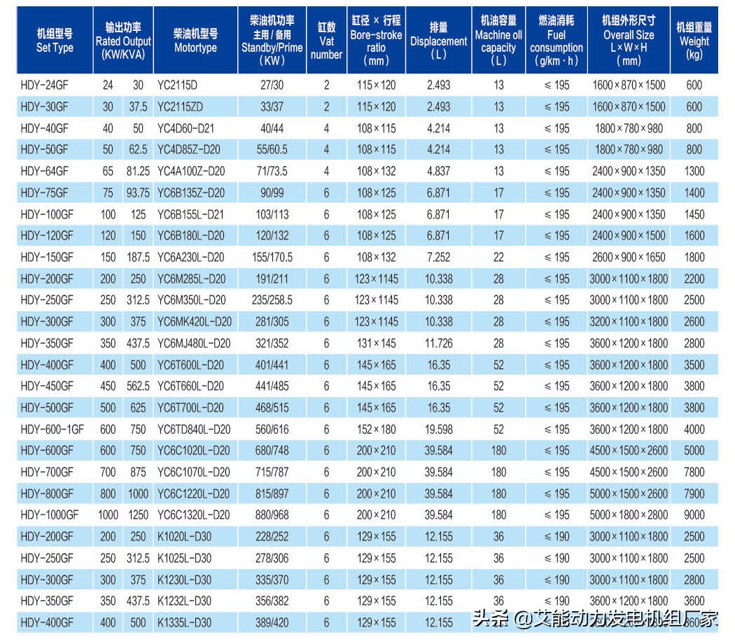 玉柴50kw发电机组,玉柴系列发电机公司