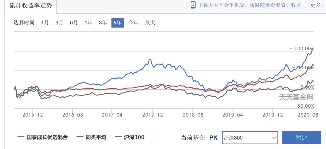 国泰中小盘成长混合基金如何,讲基金的视频