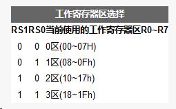 51单片机寄存器一览,51单片机数据寄存器怎么用