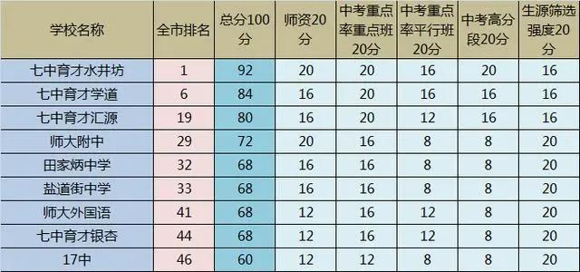锦江区小学2022初中划片一览表,成都市锦江区最好的小学