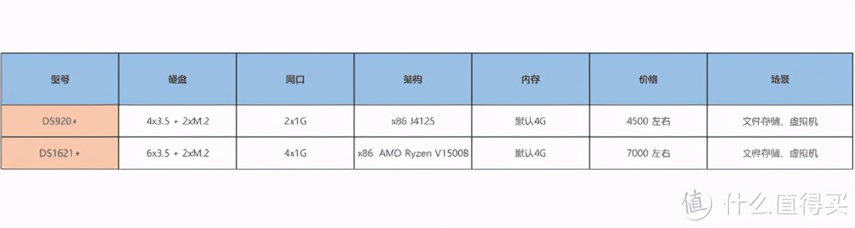 nas入门基础知识大全,nas入门基础知识
