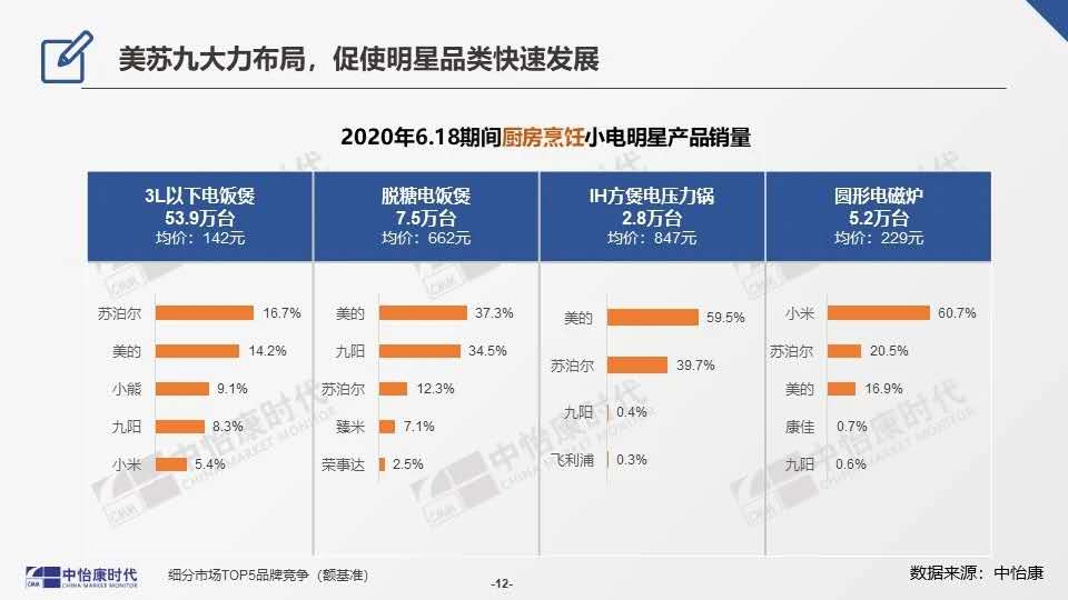 2019电饼铛商用的十大排名,商用电饼铛上下加热哪款好