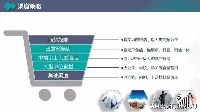 营销计划书营销主题,年度营销策略规划布局