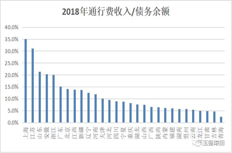 江苏各条高速投资,江苏收费公路2019年