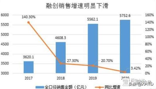融创西安宸院,融创观唐宸院